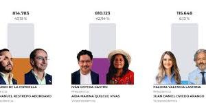 Resultados de las elecciones de Colombia 2026.