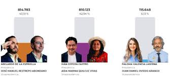 Resultados de las elecciones de Colombia 2026.